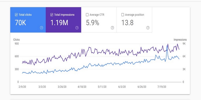 Dự án điển hình với sự thay đổi tích cực sau khi tối ưu link nội bộ và backlink