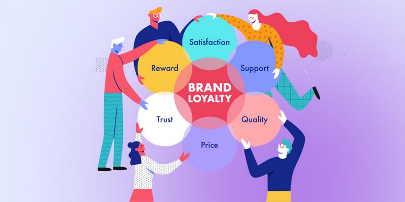 Mục đích của Branding là gì?