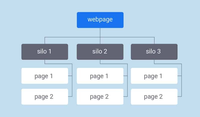 Cấu trúc website (Website Structure)