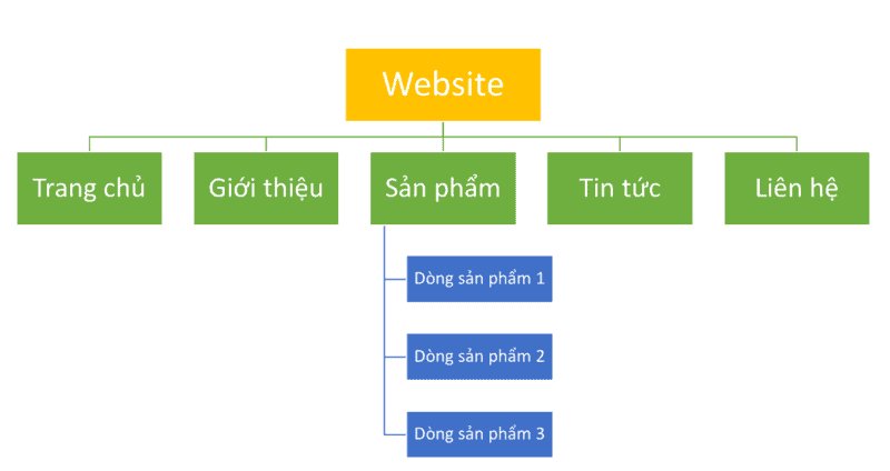 Cấu trúc kiểu phân cấp