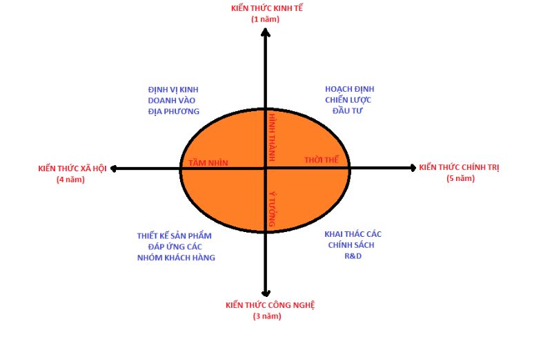 Cập nhật phân tích của bạn định kỳ để phản ánh các biến động mới nhất