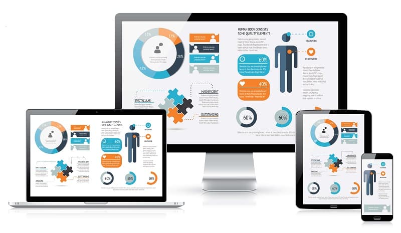 Doanh nghiệp nên tối ưu hóa web trên thiết bị di động thông minh